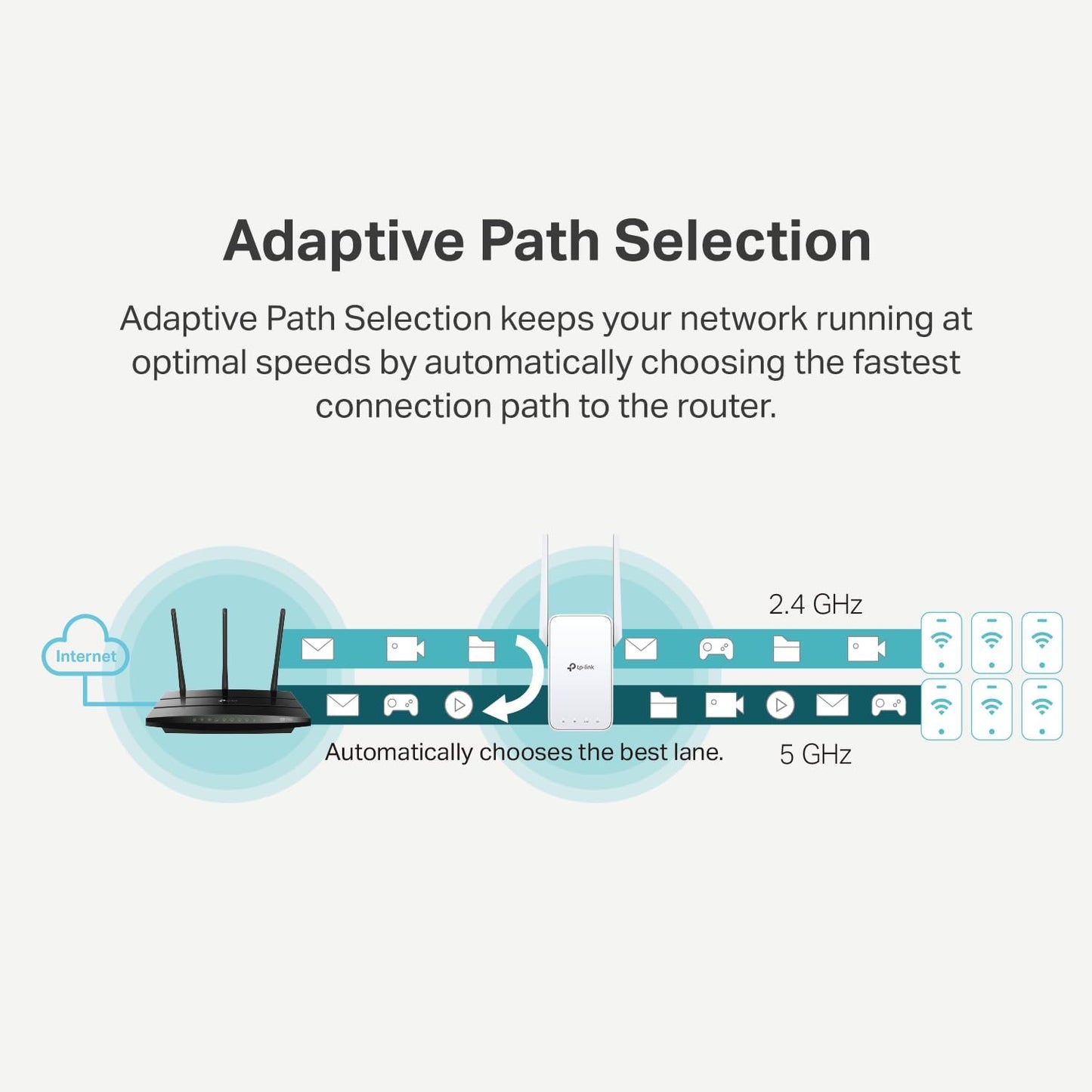 TP-Link AC1200 WiFi Extender, 2023 Engadget Best Budget Pick, 1.2Gbps Signal Booster for Home, Dual Band 5GHz/2.4GHz, Covers Up to 1500 Sq.ft and 30 Devices,Support Onemesh, One Ethernet Port (RE315)