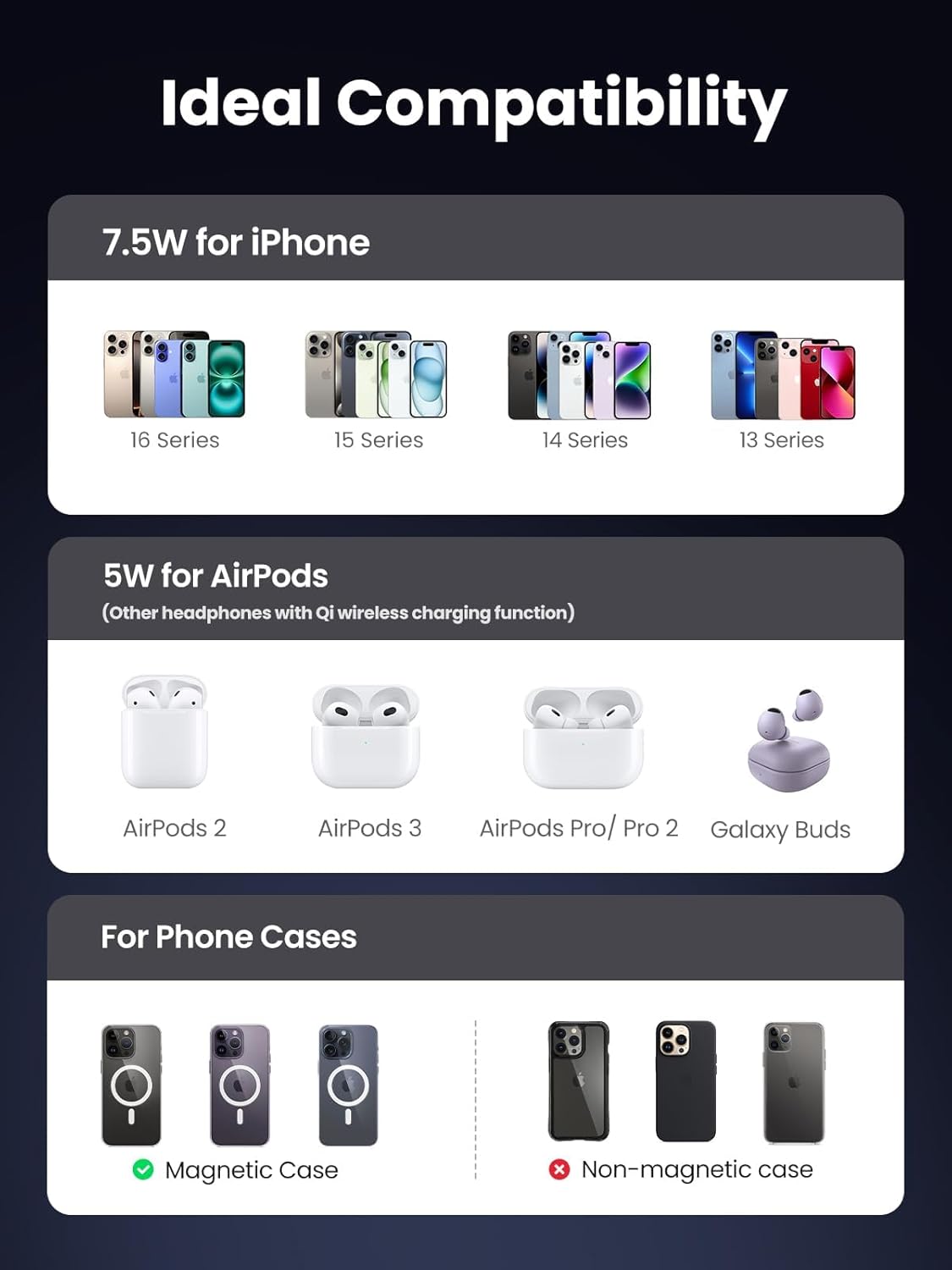 UGREEN Magsafe Charger, Magentic Wireless Charger, 2-in-1 Qi MagFlow Charging Stand, with 1M USB-C Cable for iPhone 16/15/14/13/12 Series and AirPods Series (No AC Adapter)