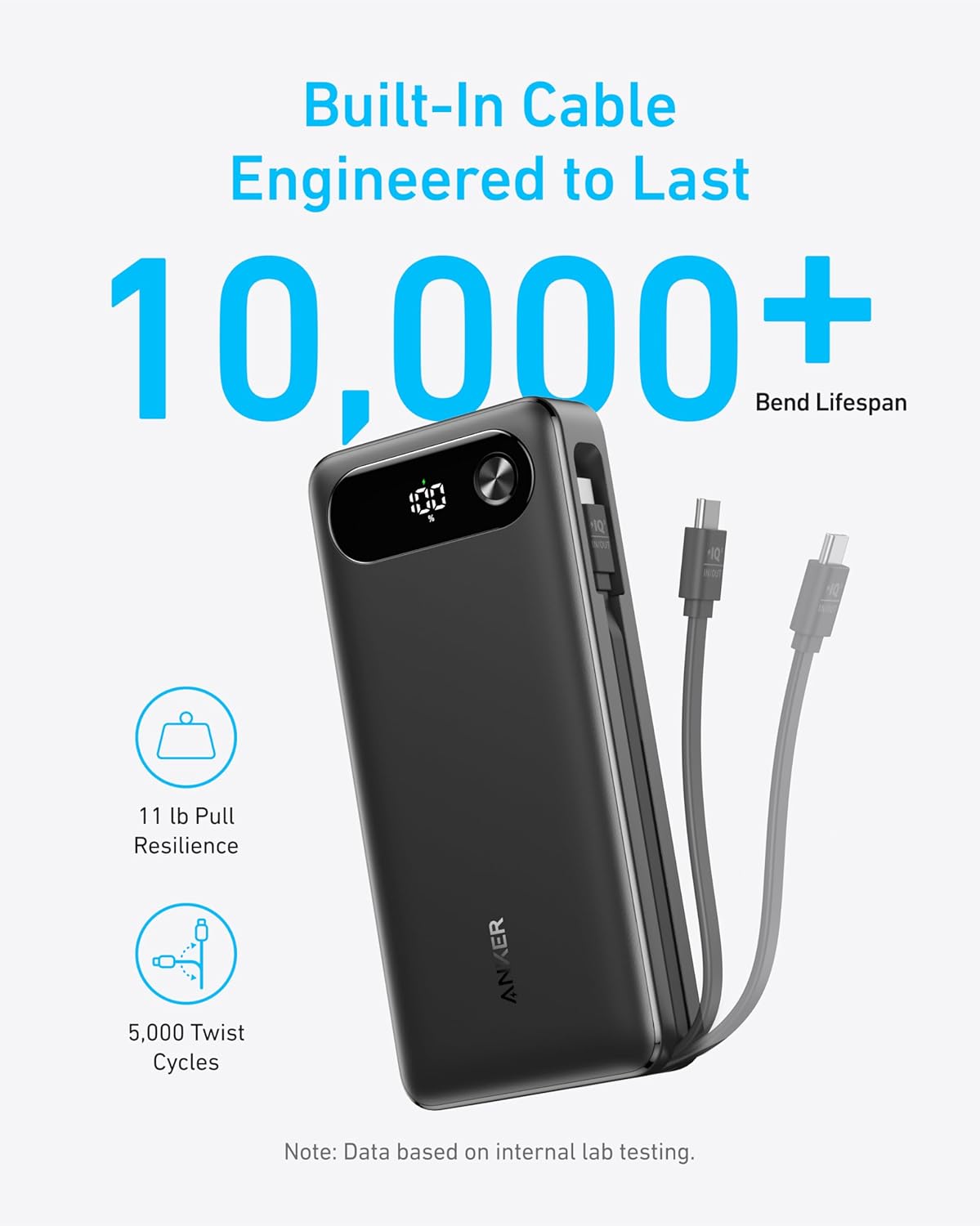 Anker Power Bank 20,000mAh (Built in USB-C)