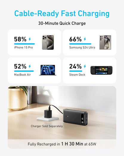 Anker Power Bank 20,000mAh (Built in USB-C)