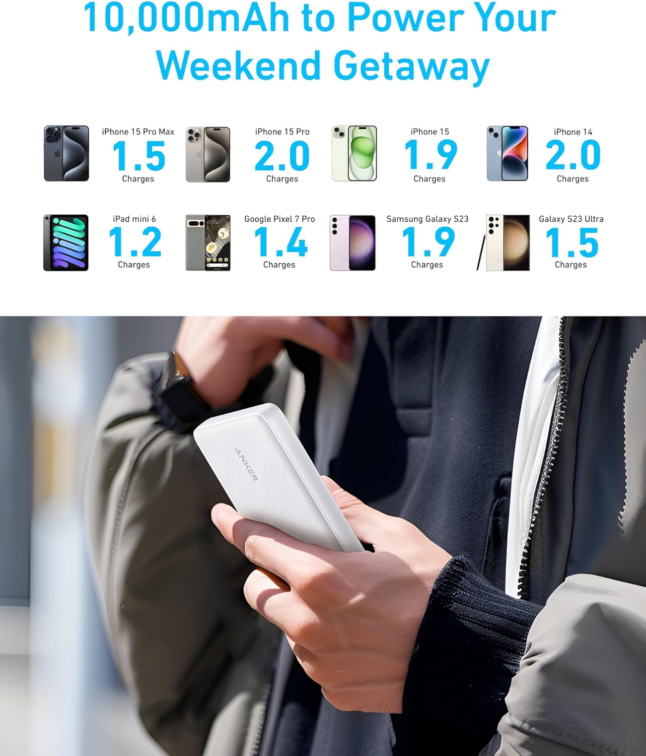 PowerCore 10K Compact Power Bank